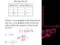 Understanding Slopes and Lines