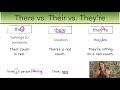 Exploring Homophones