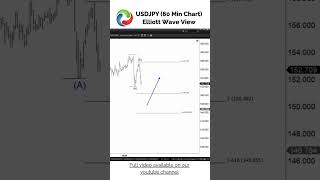 Elliott Wave Analysis on USDJPY Signals Broader Pullback