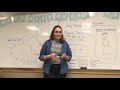 Character Analysis and Essay Preparation