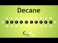 Understanding Alkanes and Alkenes