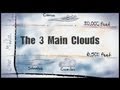 Understanding Cloud Types and Characteristics
