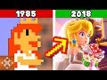 History and Evolution of Video Games