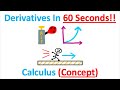 Understanding Position and Rate of Change