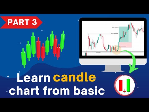 OPTION TRADING BASIC TO ADVANCE FREE COURSE | Part - 3 #tradingview @BEGINNERTRADERHELPER