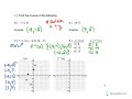 Exploring Inverse Functions