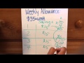 Allowance Management and Budgeting Concepts