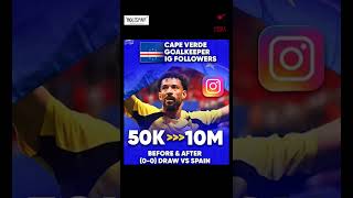 Vozinha - The Great Wall of Cape Verde | THE GOAT MESSI IS HERE | FIFA WORLD CUP