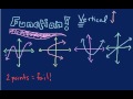 Exploring Functions Through the Vertical Line Test