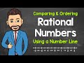 Comparing and Ordering Rational Numbers on a Number Line
