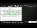 Understanding Interest and Account Growth