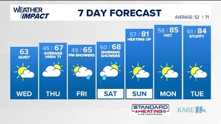 The morning forecast for Wednesday, May 20