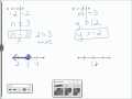 Solving Linear Inequalities