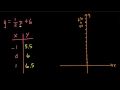 Understanding Lines and Slopes