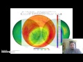 Atmospheric Science Concepts