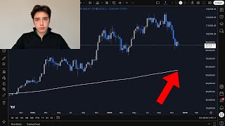 When Bitcoin bottoms and the zone smart money watches