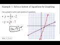 Solving Systems of Equations by Graphing