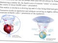 Understanding Earth's Precession and Seasons