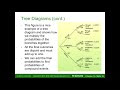 Probability Concepts and Rules
