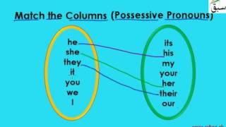 Match Pronoun with Possessive Pronoun (match columns)