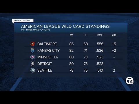 Tigers enjoying wild ride to Wild Card contention: 'Exciting time'