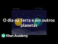 Planetary Days and Rotations