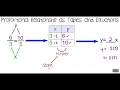 Exploring Proportional Tables and Equations