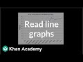 Understanding Stock Performance through Line Graphs