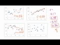Exploring Pearson's Correlation Coefficient in Data Analysis
