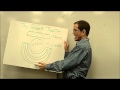 Greek Theater Concepts and Characteristics