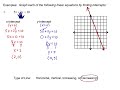 Graphing Linear Equations in Standard Form