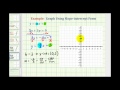 Understanding Slope and Intercepts