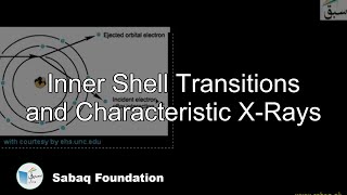 Inner Shell Transitions and Characteristic X-Rays