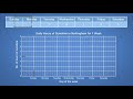 Understanding Line Graphs Concepts