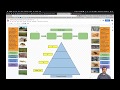 Gorongosa Activity and Tools