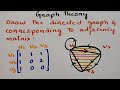 Understanding Adjacency Matrices and Edges
