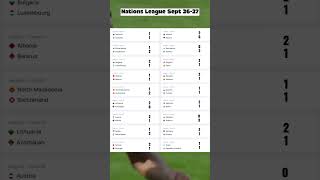 September 26-27th Nations League — every single scoreline prediction for Saturday and Sunday
