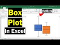 Box Plot Concepts in Excel