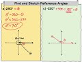 Exploring Coterminal and Reference Angles on the Unit Circle