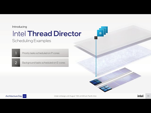 Intel Thread Director Demo by Rajshree Chabukswar