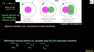 Radioisotopes