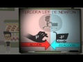 Understanding Newton's Laws of Motion