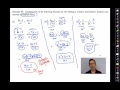 Mastering Addition and Subtraction of Rational Expressions