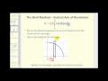 Understanding the Shell Method for Volume Calculation