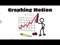 Graphing Motion: Position and Distance Time Graphs