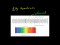Electromagnetic Waves and Their Properties