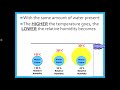 Understanding Relative Humidity and Dew Point