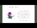 Multiplying Polynomials and Arrays
