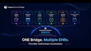Introducing PragmaConnect Bridge | Multi-EHR Integration