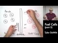 Fuel Cell Concepts and Applications